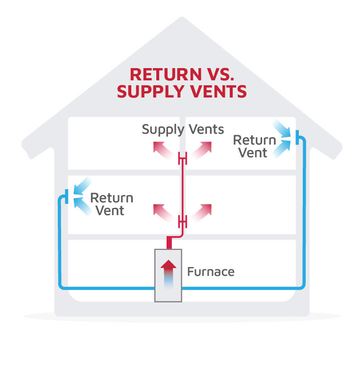 Difference between supply and return vents.jpg