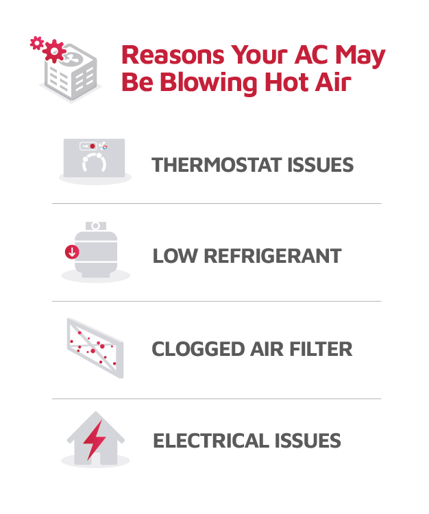 Infographic listing common reasons an AC is blowing hot air.jpg