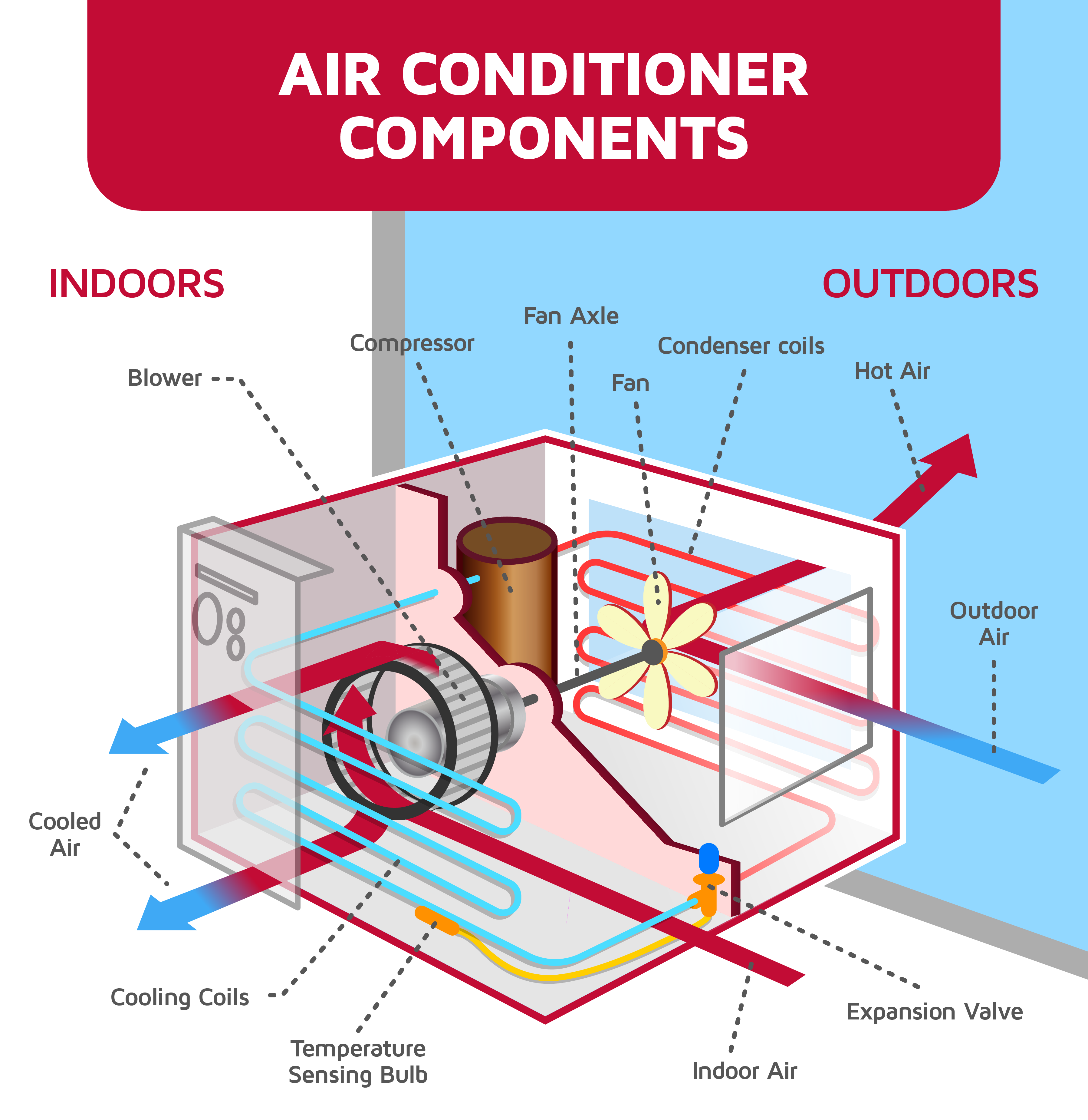 Air-conditioner-components.webp