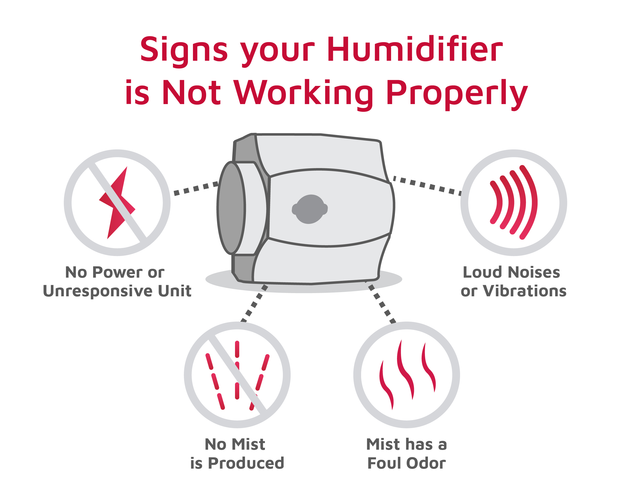 Common signs your humidifier is not working.jpg