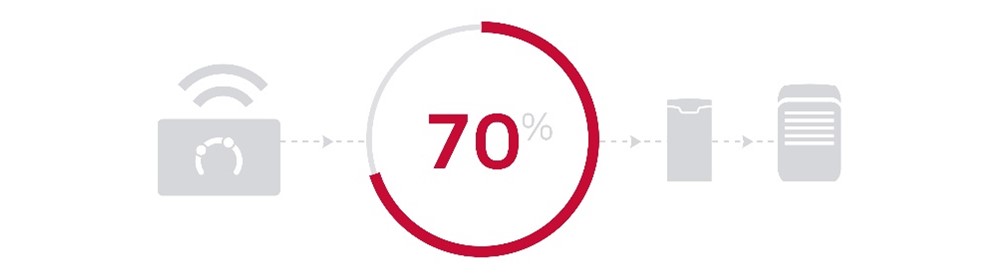 Graphic: 70% of homeowners concerned about air quality