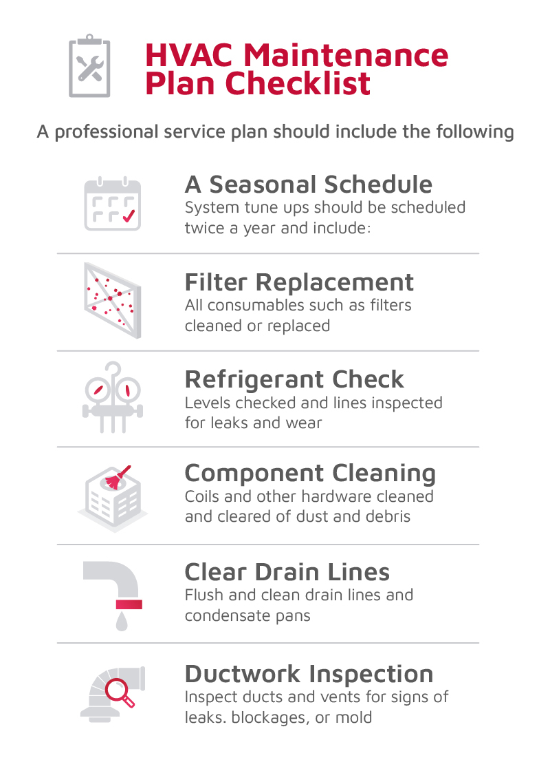 HVAC Maintenance Checklist
