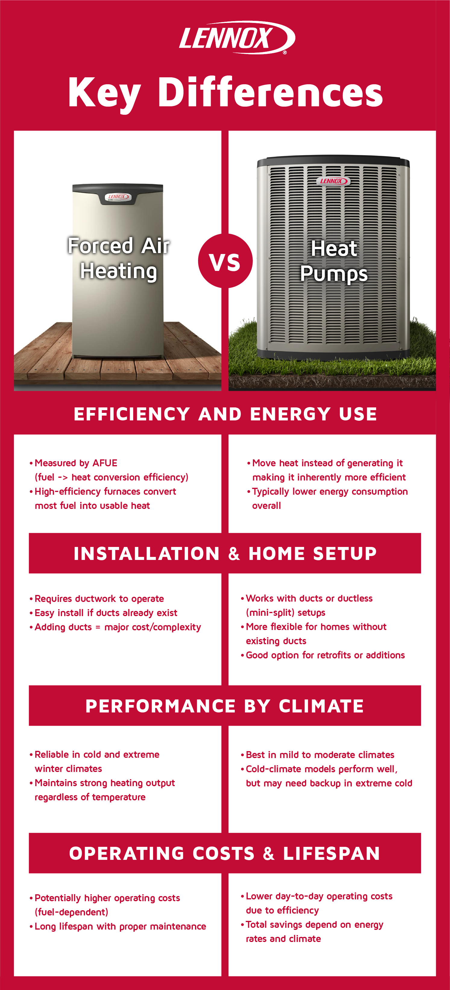 Differences-forced-air-heating-vs-heat-pumps.webp
