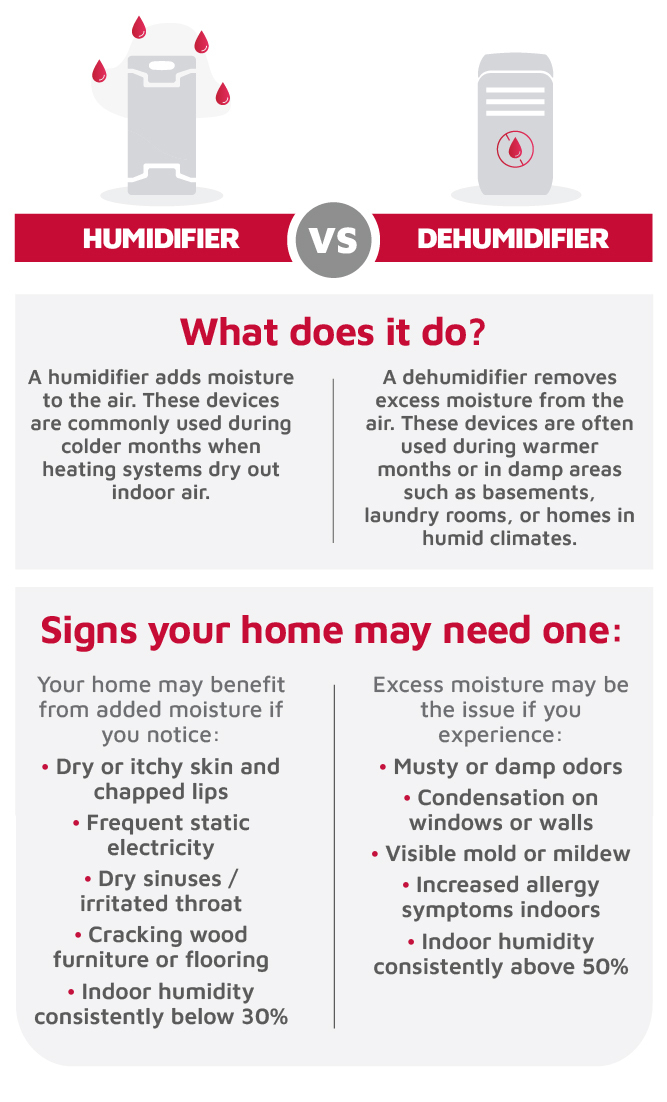 Humidifier vs dehumidifier comparison showing effects on indoor humidity.jpg