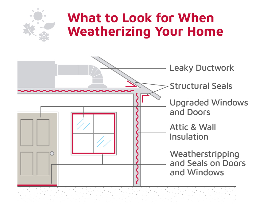 What to check when weatherizing your home.jpg