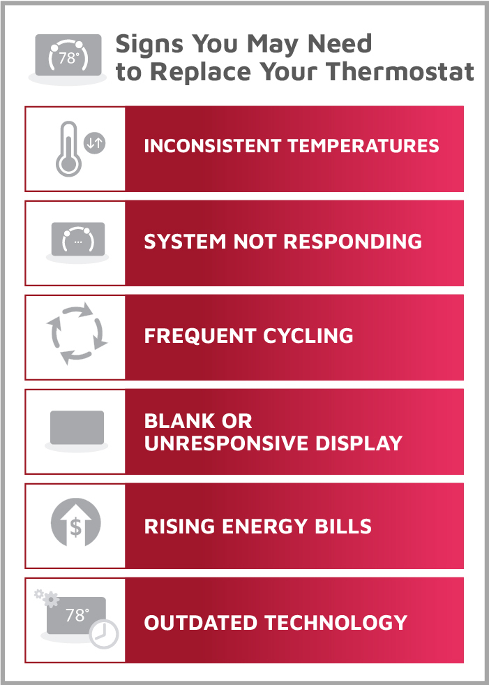 Infographic showing signs to replace your thermostat.jpg