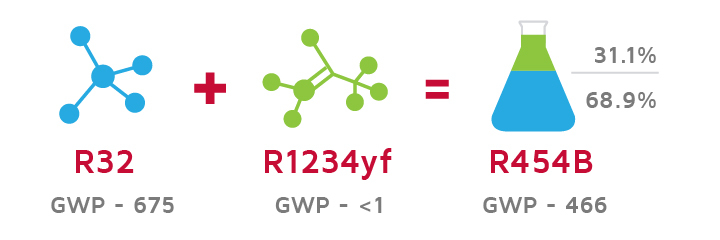 Diagram of R-454B refrigerant properties