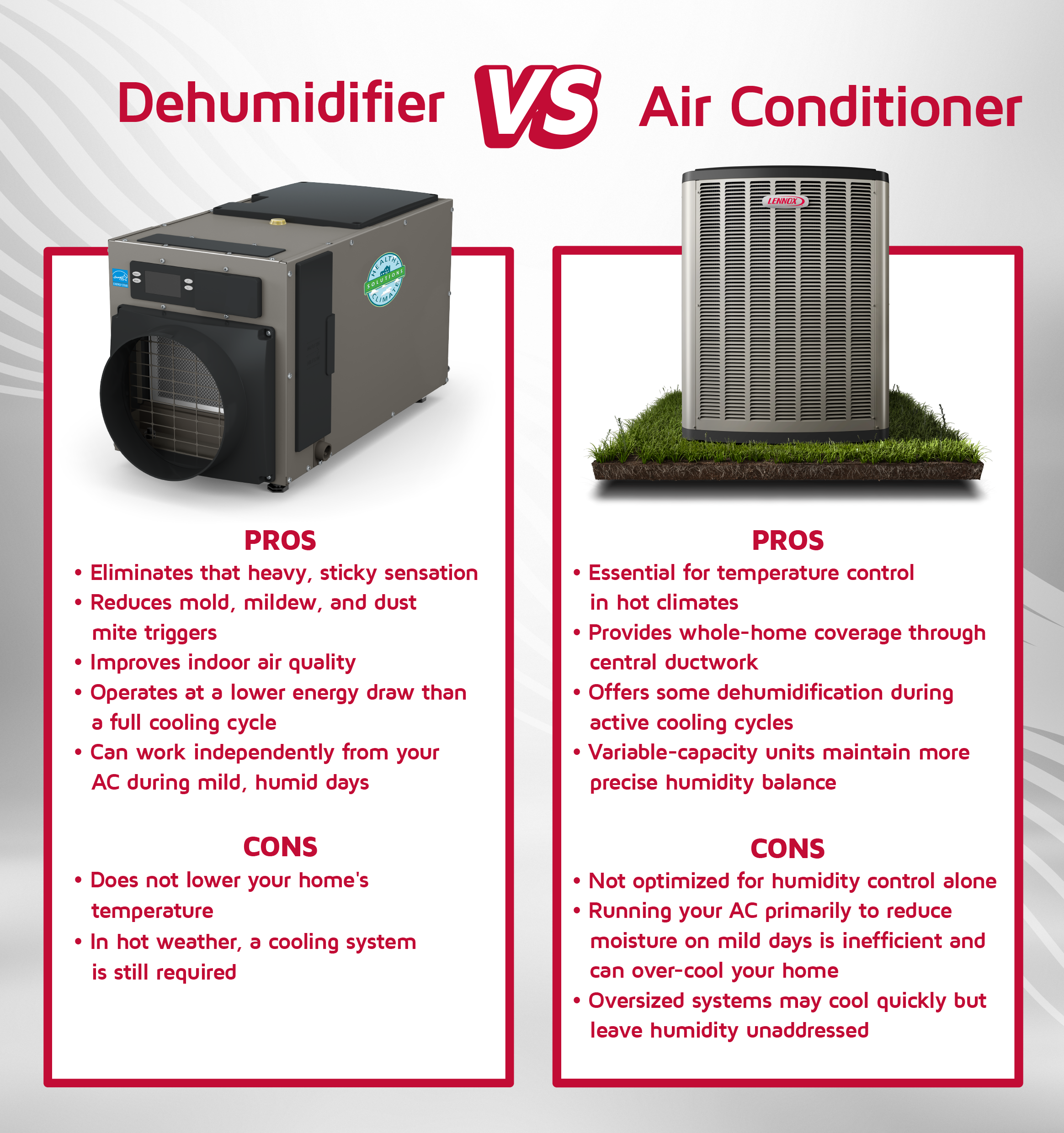 Infographic comparing dehumidifiers and air conditioners