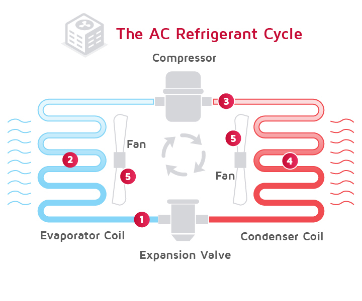 ResidentialRefrigerantGlossaryTermImage1