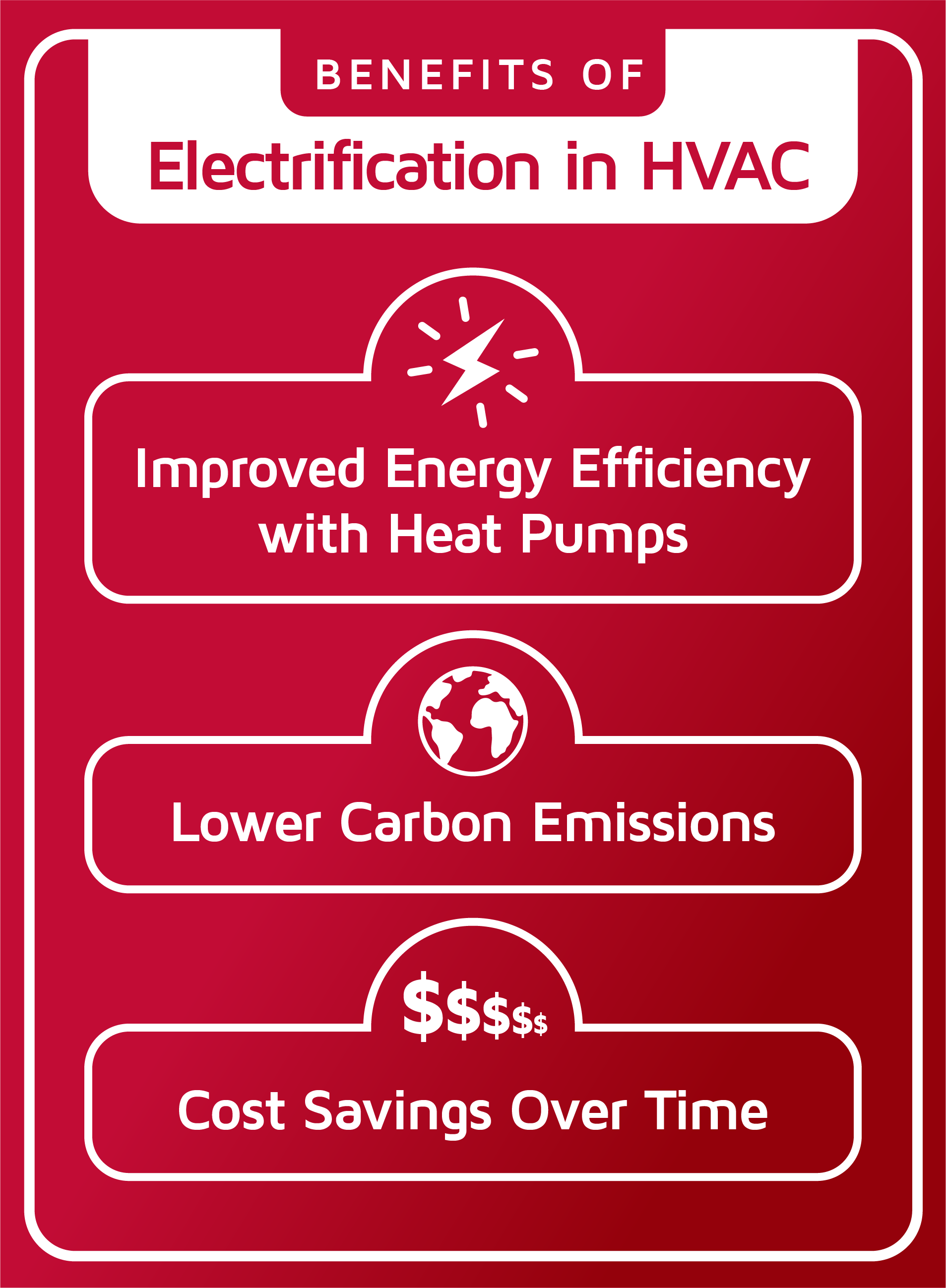 Benefits-of-electrification-in-hvac.webp