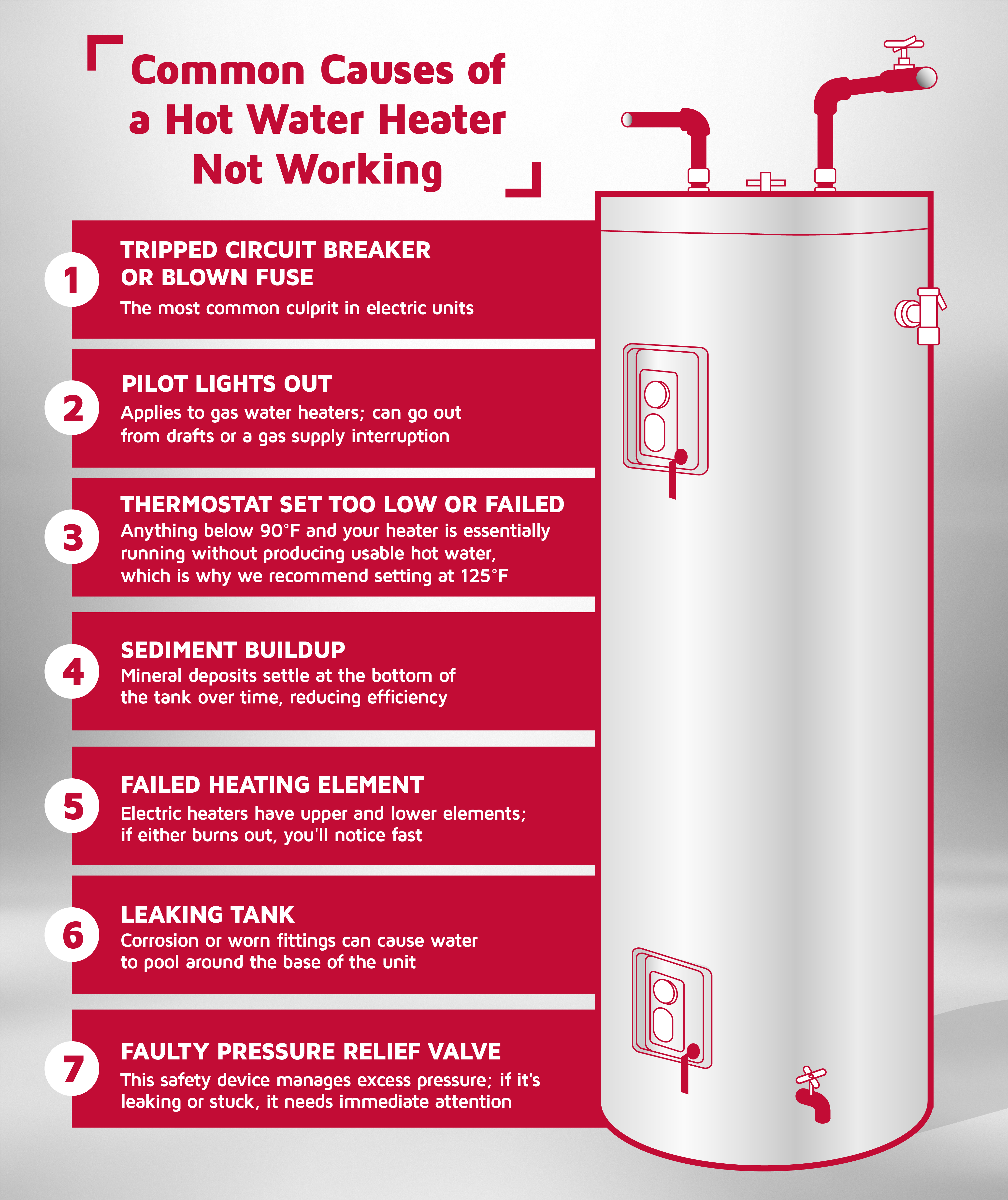 Common-causes-a-water-heater-is-not-working.webp