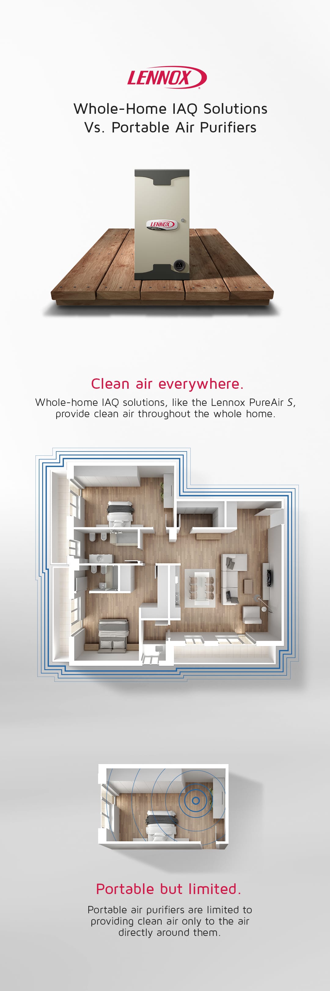 Diagram showing the steps of air purification: intake of air, filtration, and clean air output.